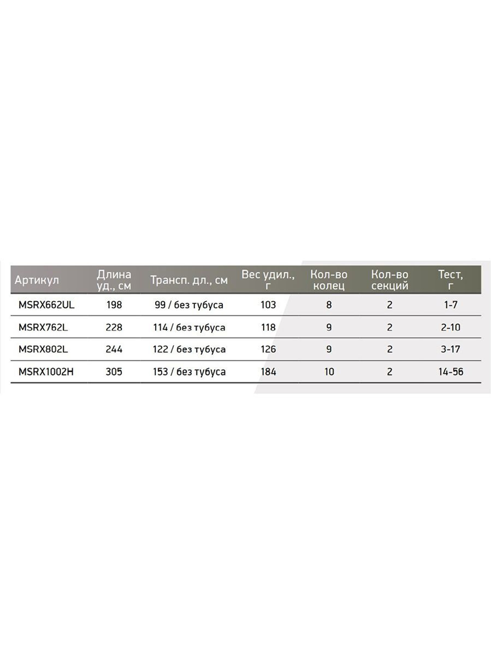 Спиннинг Maximus RAPTOR-X