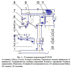 Настольный сверлильный станок Завод Р-175 М