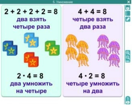 Электронные плакаты и тесты. Математика. 2 класс.