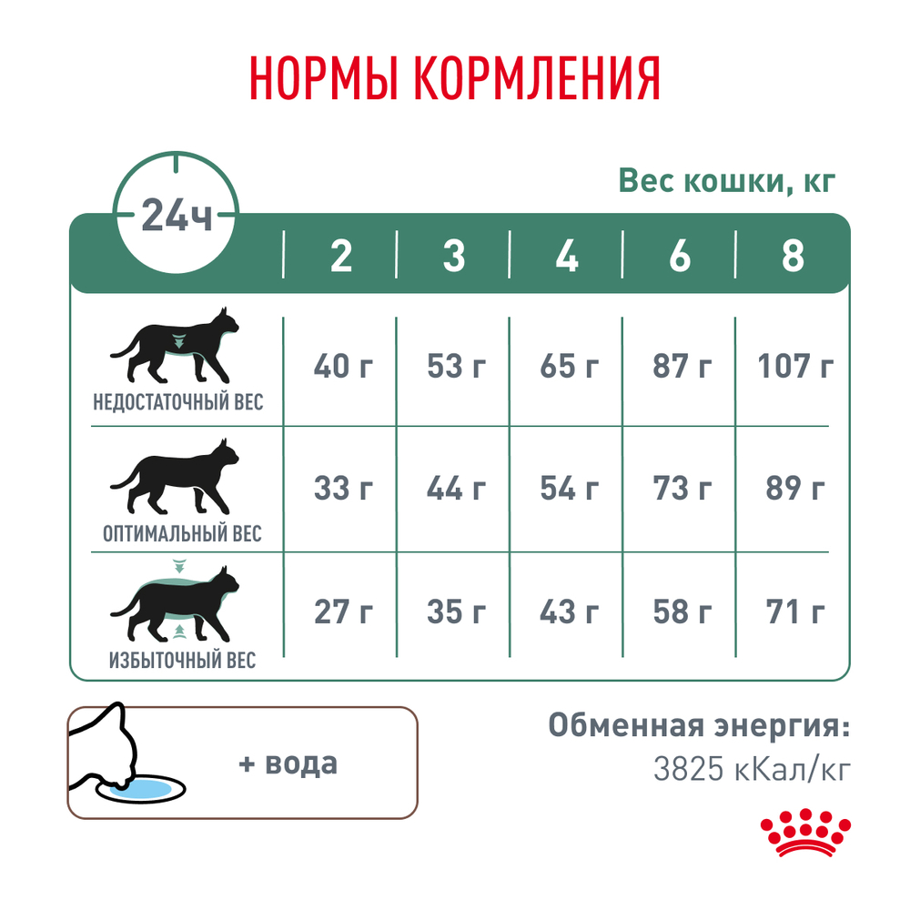 ROYAL CANIN Diabetic Корм сухой для взрослых кошек при сахарном диабете, 400 г
