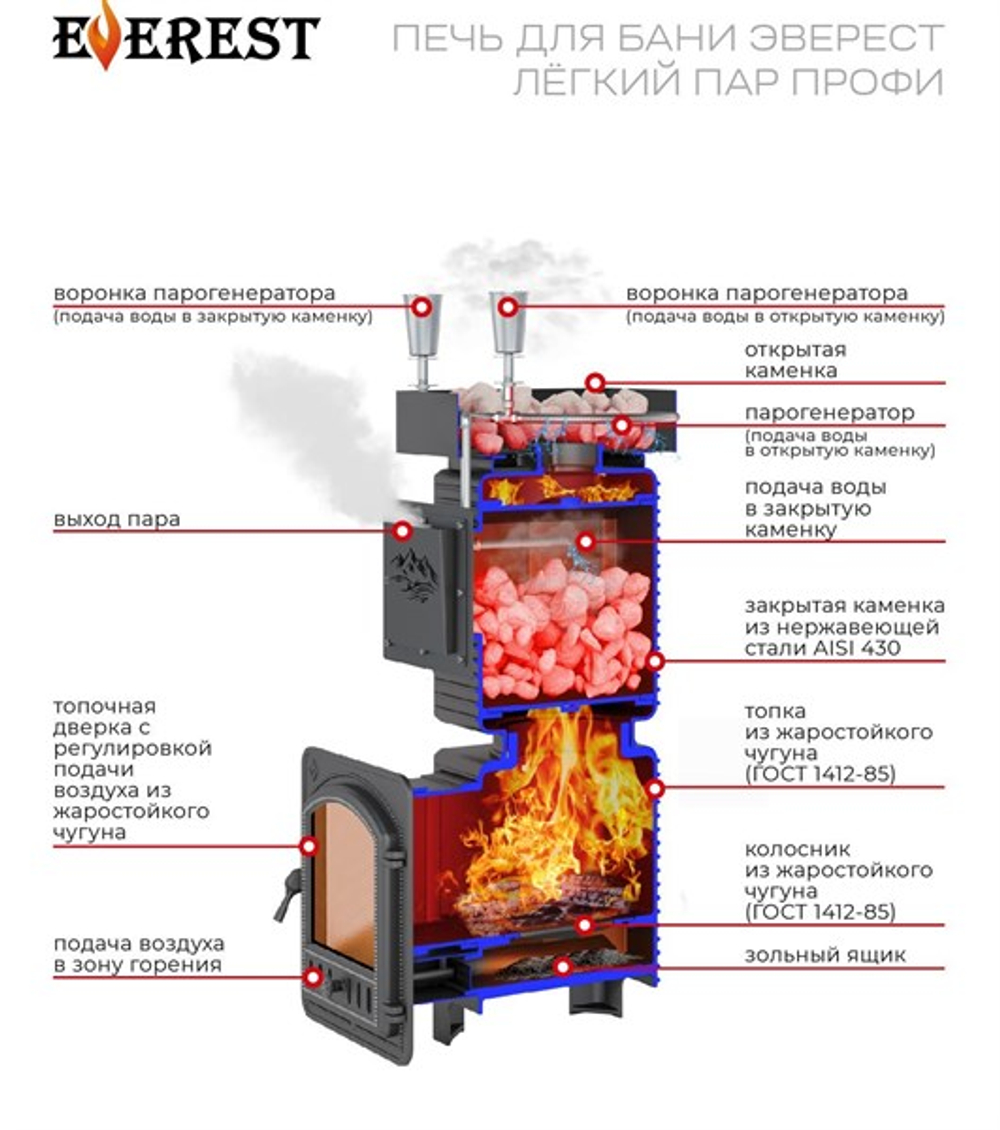 Печь для бани Эверест "Легкий пар Профи" под обкладку Б/В (закрытая каменка из нерж. стали)