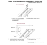 Профильный двухрядный карниз ТРЕК