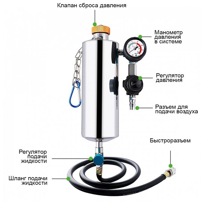 ОДА Сервис (GX-100) аппарат для очистки топливных систем