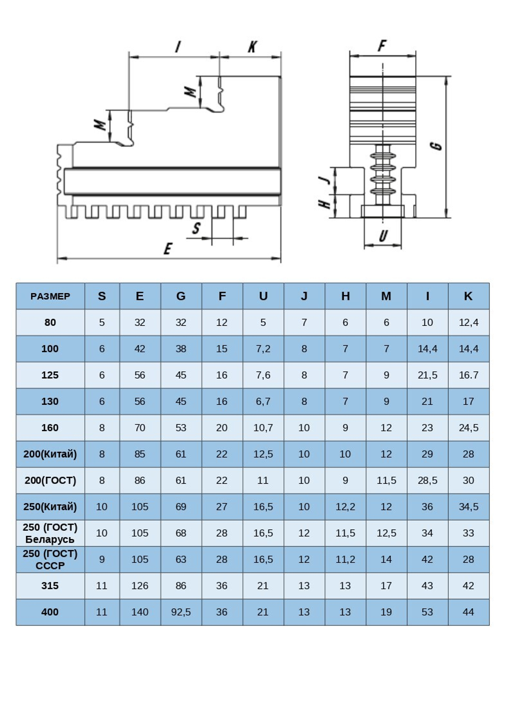 Кулачки 320 мм К11, каленые, обратные, цельные