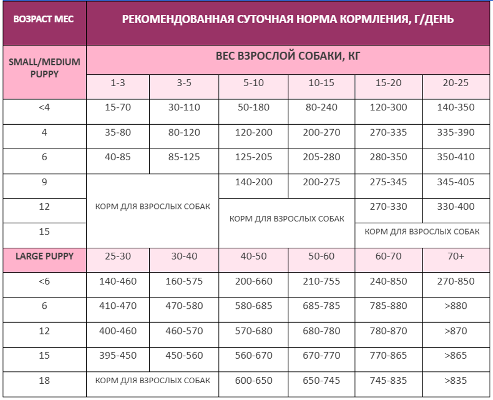 Сухой корм AWARD SPECIAL CARE HYPO PUPPY со свежей белой рыбой для щенков от 1 мес., беременных и кормящих собак всех пород, склонных к аллергии 12кг