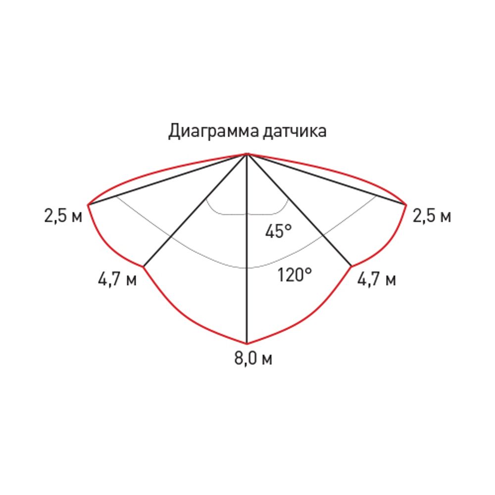 Светильник ЖКХ светодиодный ЭРА SPB-1-08-MWS (W) IP54 8Вт 640Лм 4000К D180 КРУГ с датчиком движения IK08 антивандальный