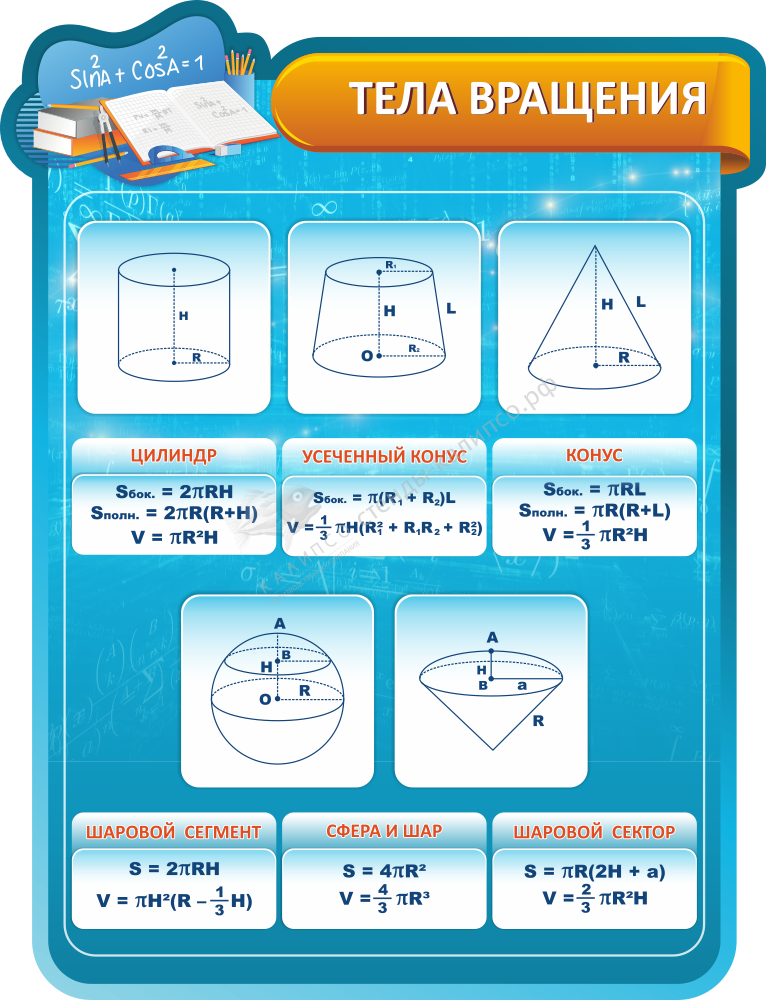 &quot;Тела вращения&quot; резной стенд