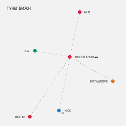 «Tunnel Vision» EP by dr.octavis /Welofi/