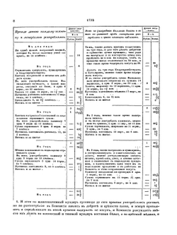 Полное собрание законов Российской Империи. Собрание Первое. Том 44. Часть 1. Книга штатов. Отделение второе | Нет автора