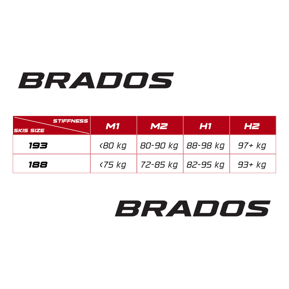 Лыжи гоночные BRADOS FLASH Skate 2024*