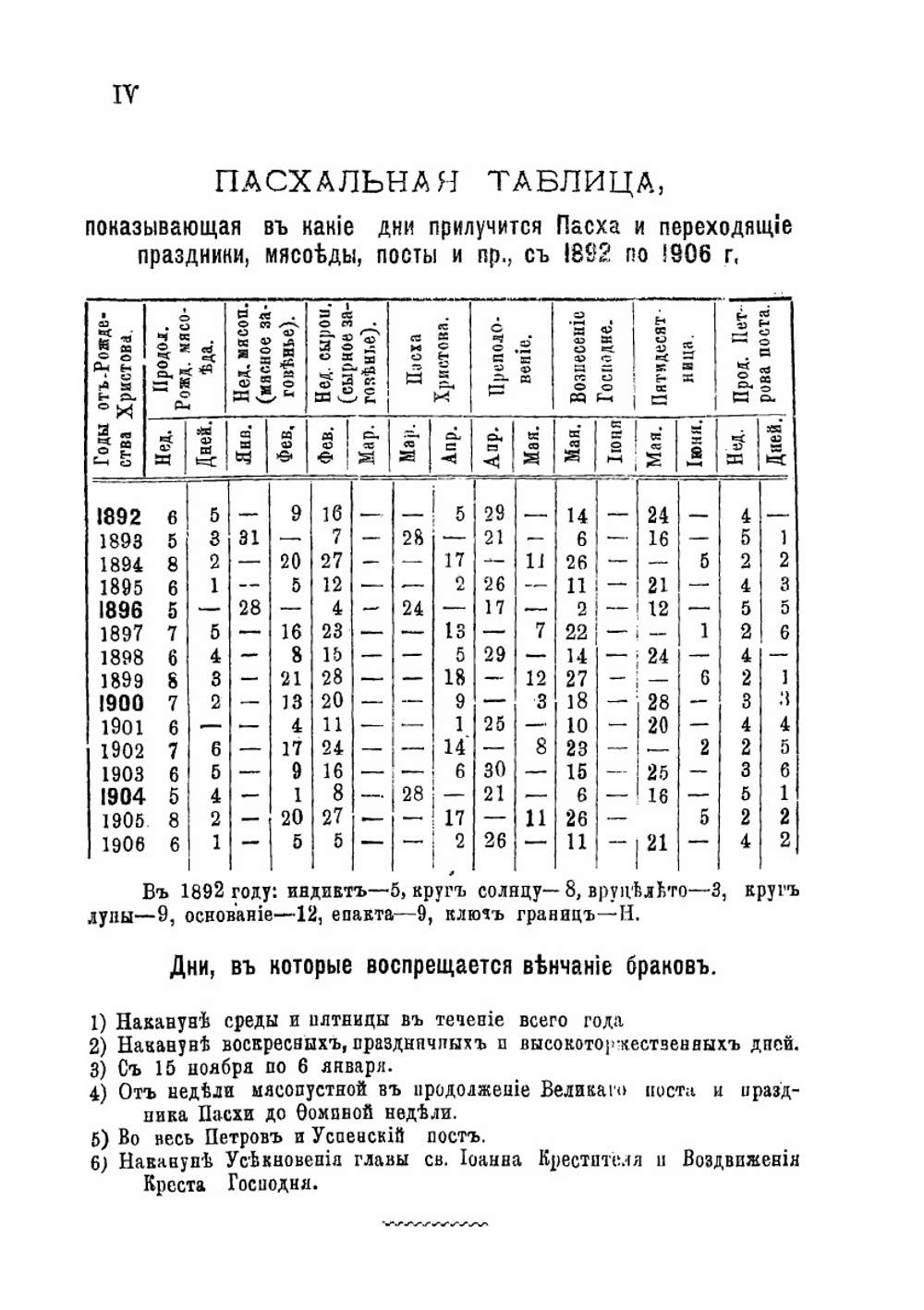Волынский народный календарь на 1892 год | Коллектив авторов