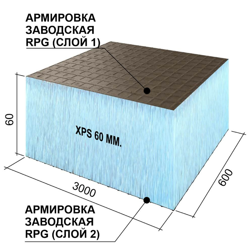 Панель Ruspanel RPG Basic на основе экструдированного пенополистирола двухсторонняя 2500х600х60 мм