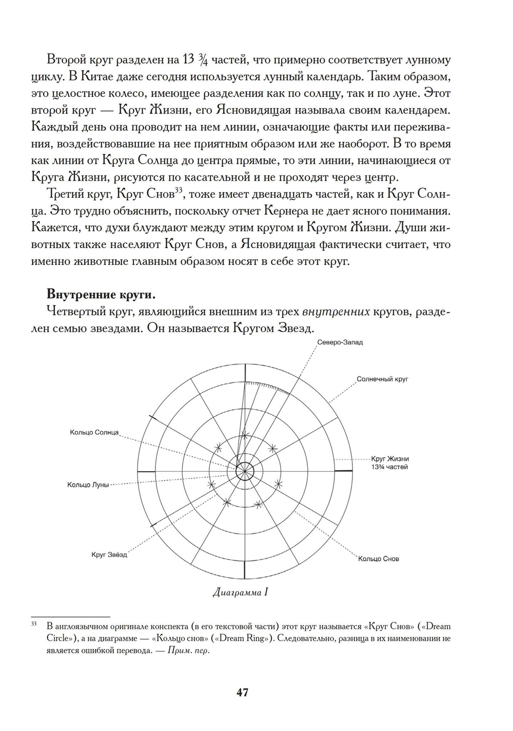 Современная психология