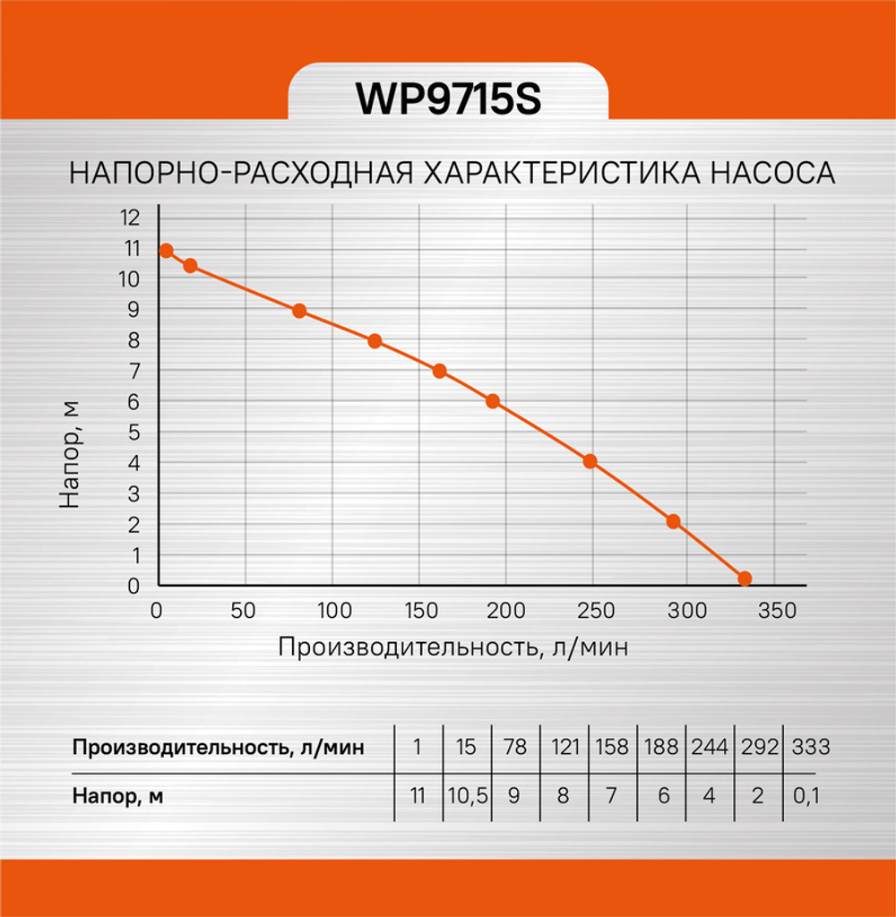 Насос погружной дренажный Sturm! WP9715S