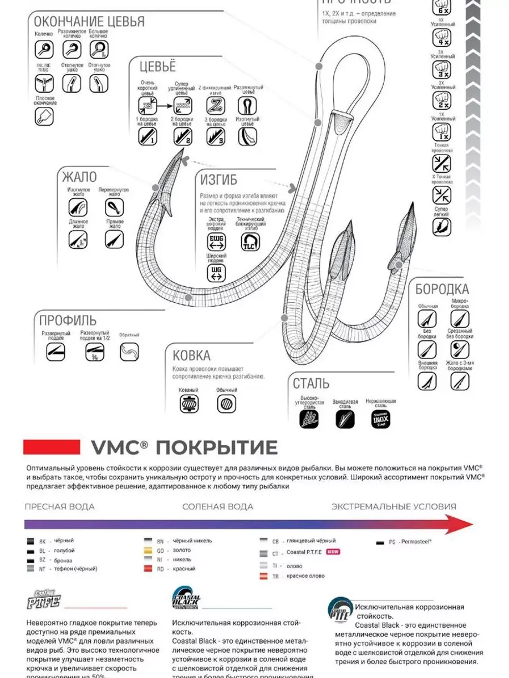 Крючки одинарный Ewg Strong 7009 №16, 2 уп по 10 шт