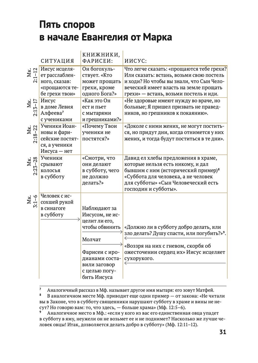 Евангелие в таблицах и схемах