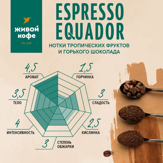 Живой Кофе Эспрессо Эквадор / Espresso Ecuador 1000 г