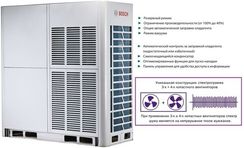 Наружный блок VRF системы Bosch AF5300A 90-3