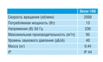 Накладной вентилятор Soler&Palau Decor 100CD (датчик движения)