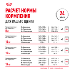 Royal Canin French Bulldog Puppy (Французский Бульдог Паппи) Корм сухой для щенков породы Французский Бульдог 10кг