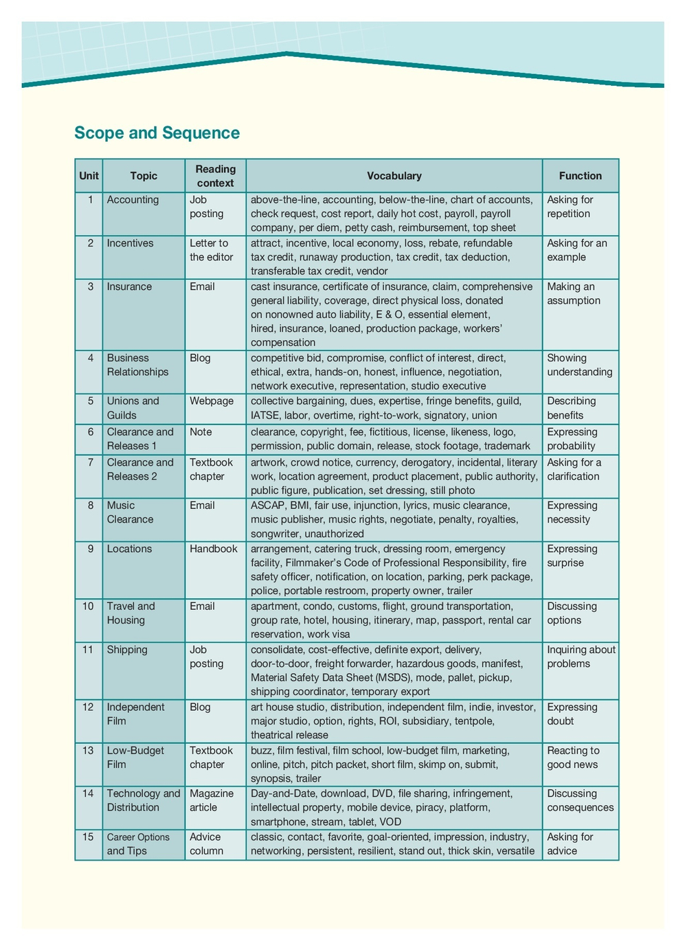 Motion Picture Production - кинопроизводство. Teacher's Pack - полный комплект
