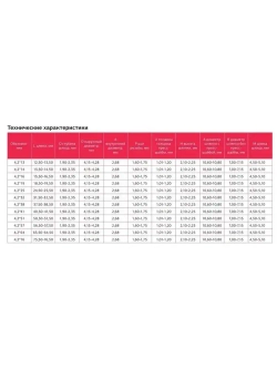 Саморезы по металлу с прессшайбой 4,2мм х 13мм, острые оцинкованные 200шт