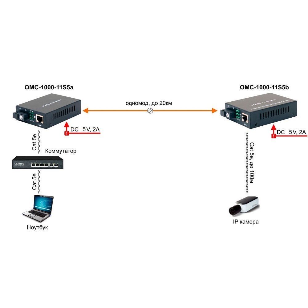 Оптический медиаконвертер OMC-1000-11S5a