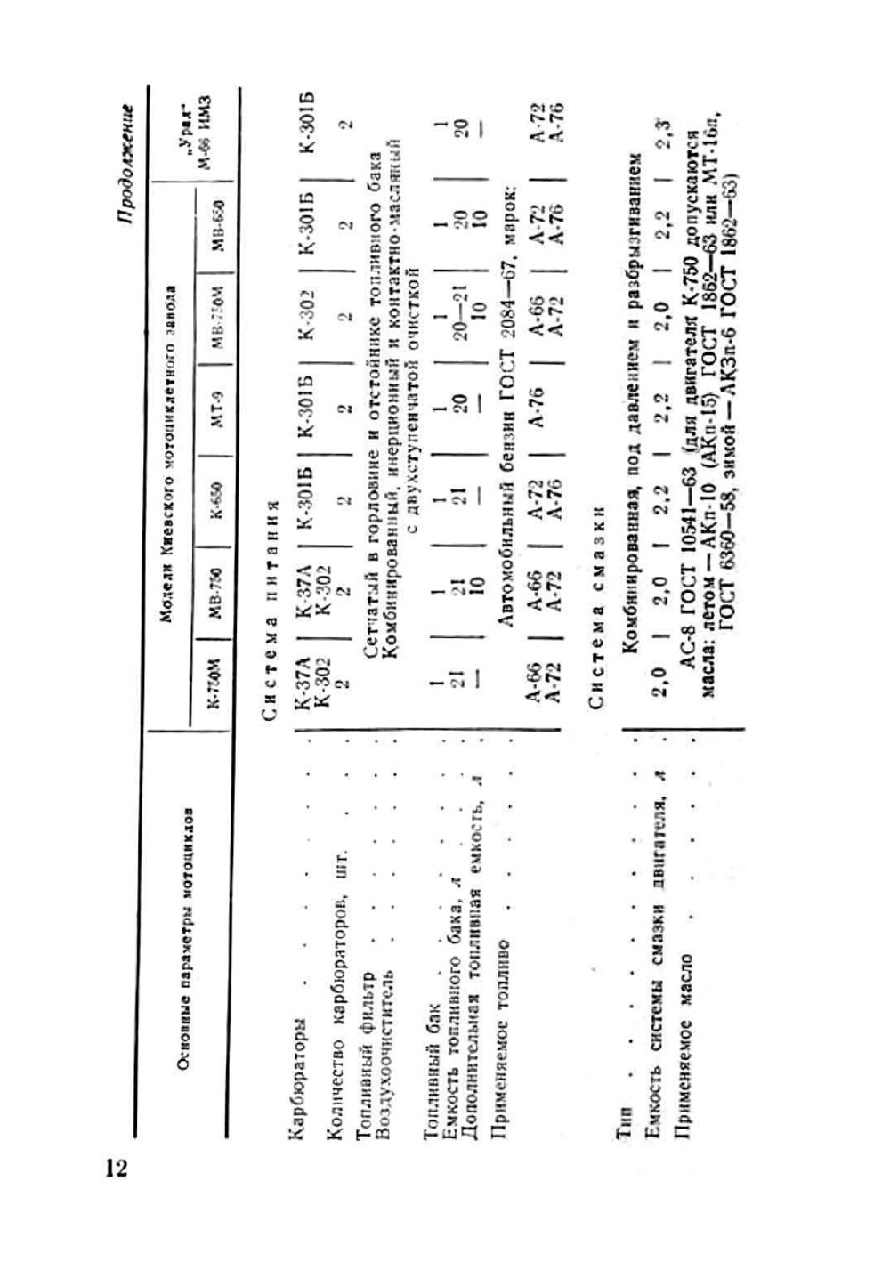 Тяжелые мотоциклы. Устройство и эксплуатация | Д.Б. Бутенко