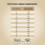 Сухой корм CRAFTIA NATURA для взрослых собак средних и крупных пород из лосося и сельди 10 кг