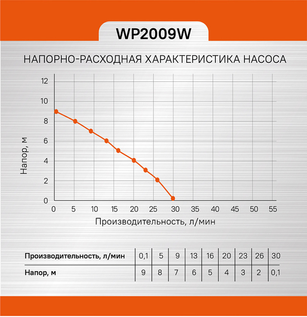 Насос повысительный Sturm! WP2009W