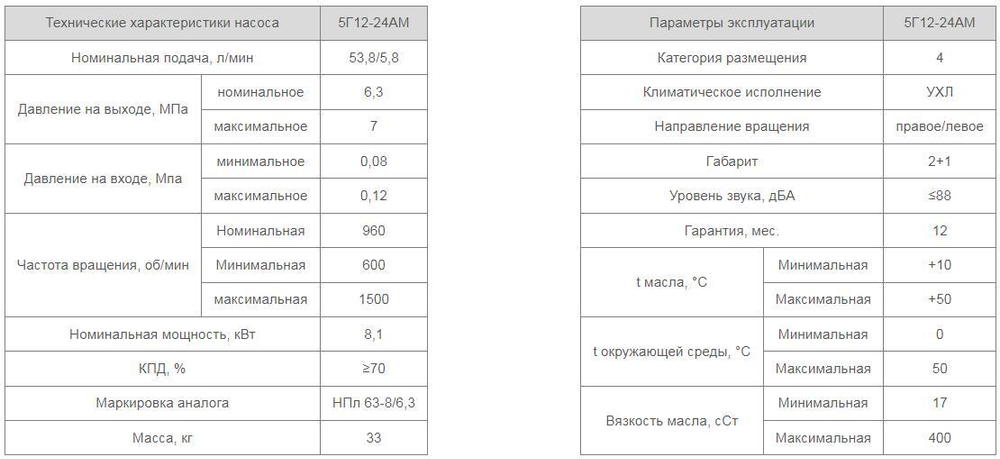 Насос 5Г12-24АМ