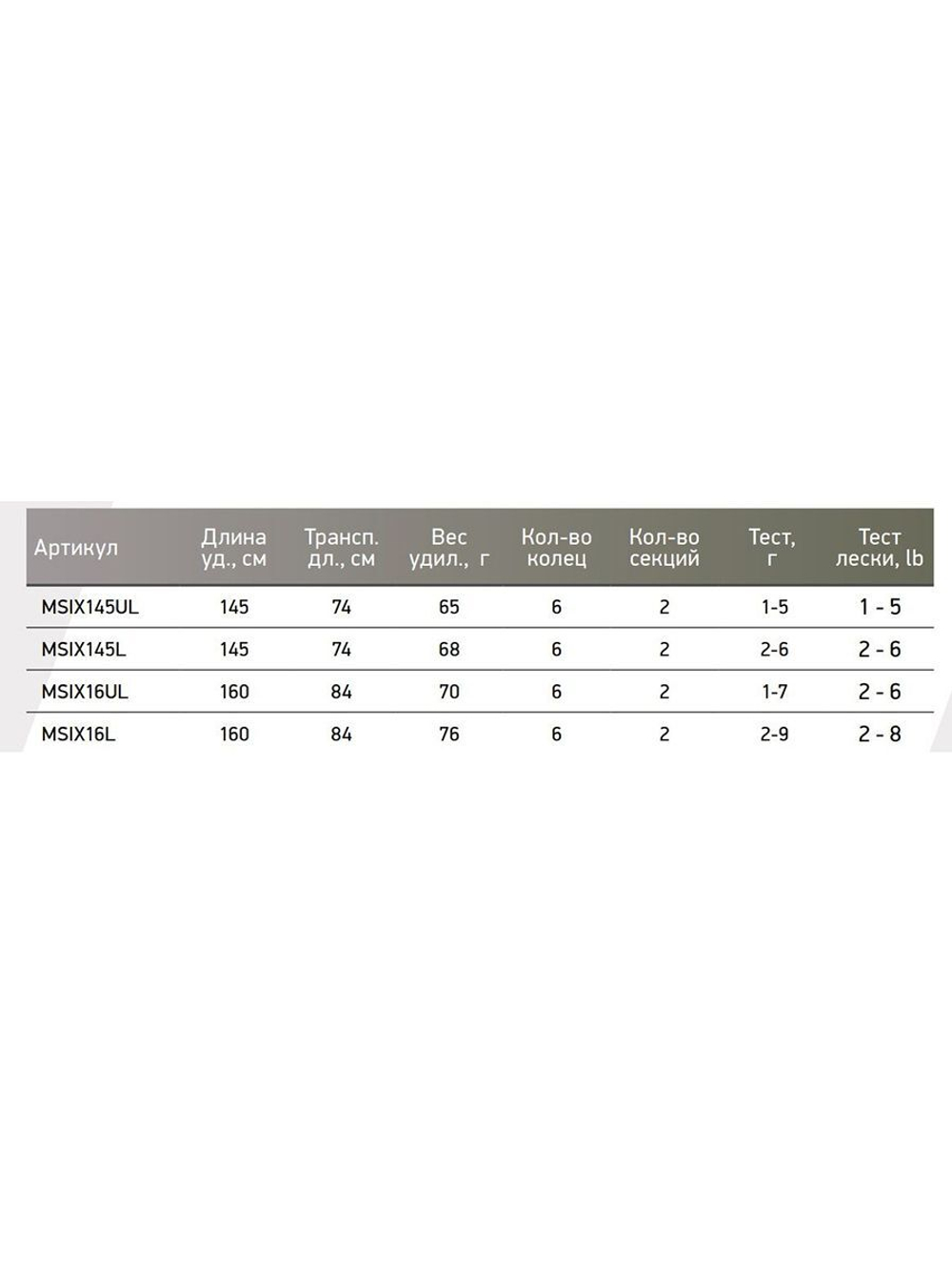 Спиннинг Maximus ICHIRO-X STREAM