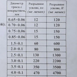 Трос в оплетке 4мм, 20м металлический в полимерной оплетке, трос металлополимерный