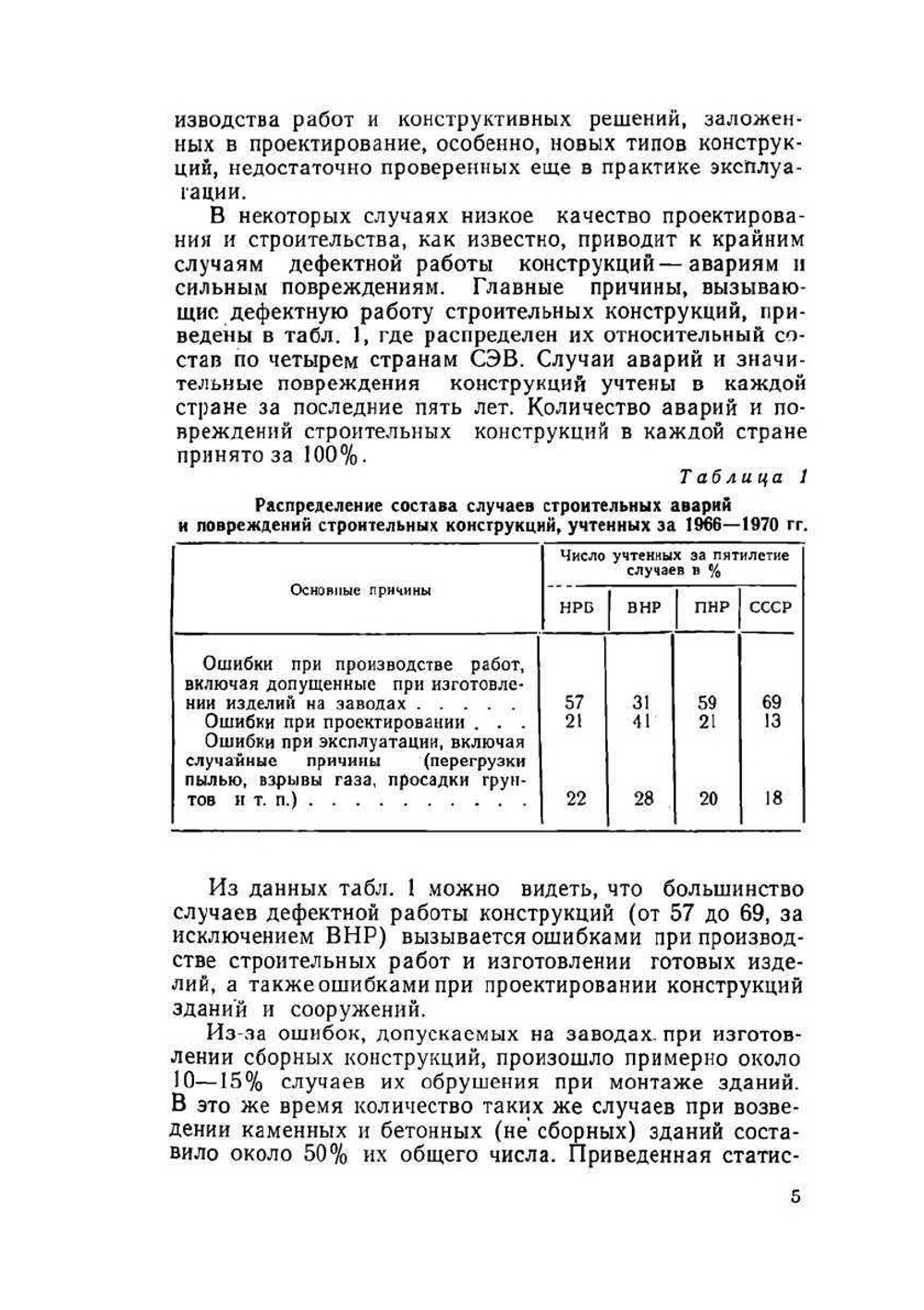 Анализ причин аварий и повреждений строительных конструкций. Выпуск 5 | А.А. Шишкин
