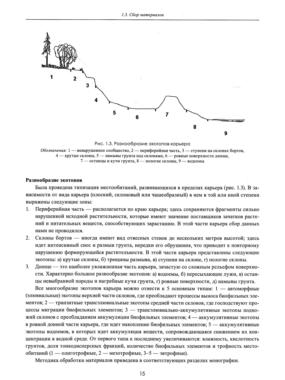 Формирование растительности на техногенных местообитаниях