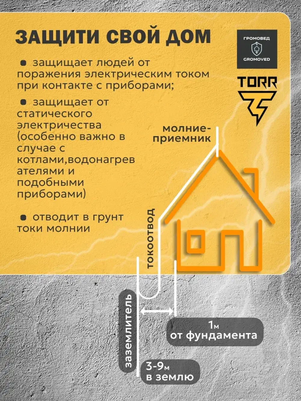 Заземление комплект для дома 6 метров, омедненная сталь 14мм, модульно-штыревой набор для монтажа
