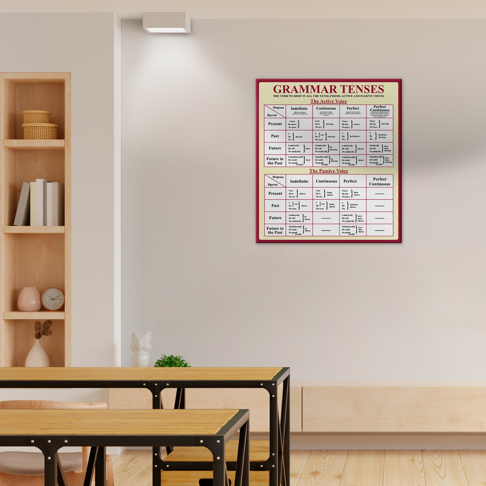 Стенд Grammar tenses. Грамматические времена. Английский 150000514