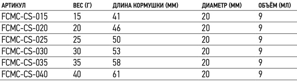 Кормушка FC Claw S 15г