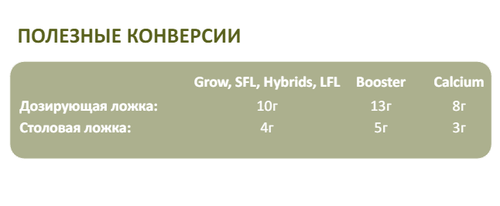 Удобрение Green House Powder Feeding Hybrids