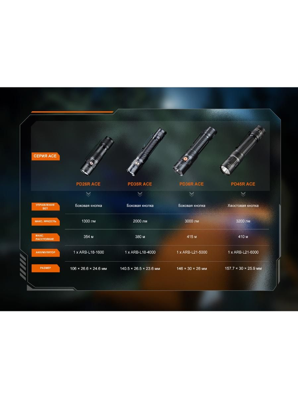 Фонарь Fenix тактический PD26R ACE 1300 люмен