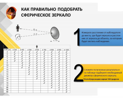 Зеркало уличное с козырьком 600 мм с кронштейном для трубы