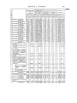 Полное собрание законов Российской Империи. Собрание Второе. Том XV. Отделение 3. 1840 г. | Нет автора