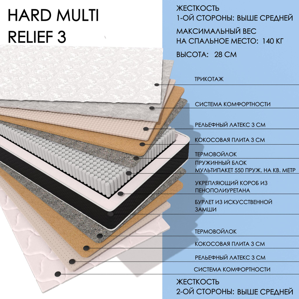 Hard MULTI Relief3