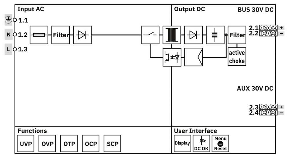 1477019 - STEP3-PS/1AC/KNX/640/LPT - Источник питания шины