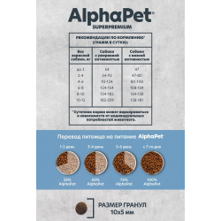 AlphaPet Monoprotein Superpremium корм для собак мелких пород из белой рыбы (Adult)