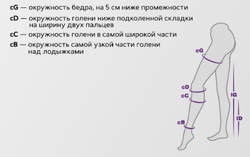 Компрессионные гольфы Тривес (закрытый носок) CCL 2