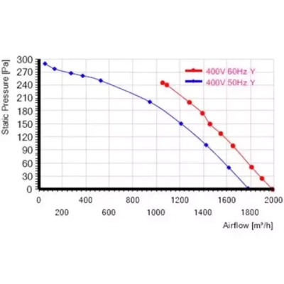 Мотор-колесо MES RO310B-4D-AC0 для крышного вентилятора