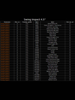 Приманка силиконовая Keitech Swing Impact 3", 2г, цвет #101 Green Pumpkin PP.
