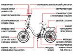 Электрофэтбайк iconBIT K-221