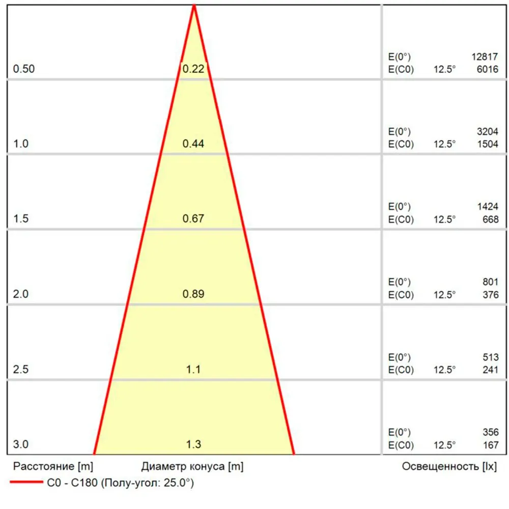Магнитный трековый светильник Arte Lamp